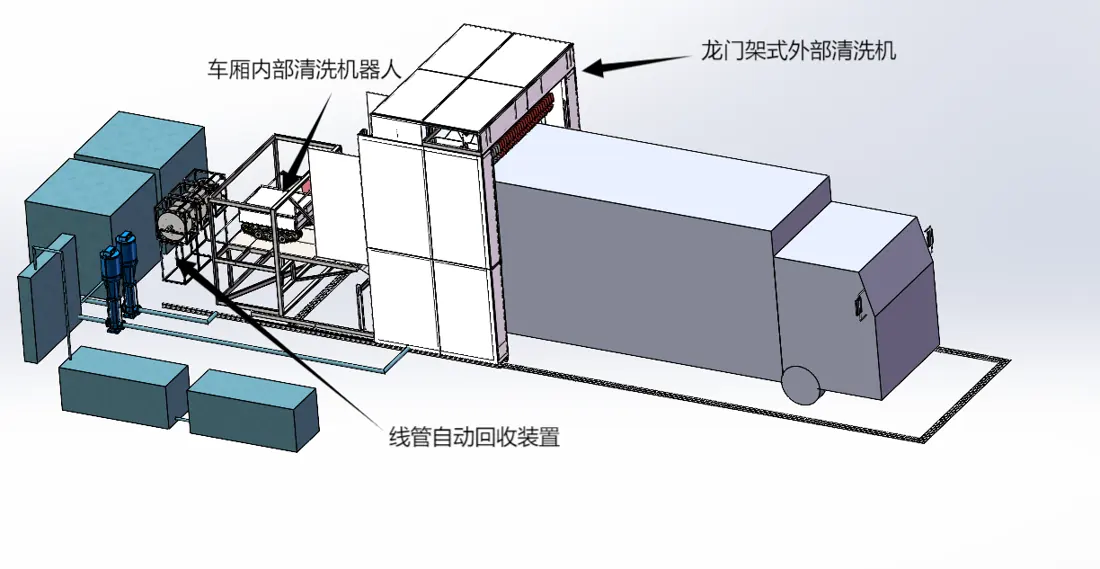 Vehicle washing system design illustration